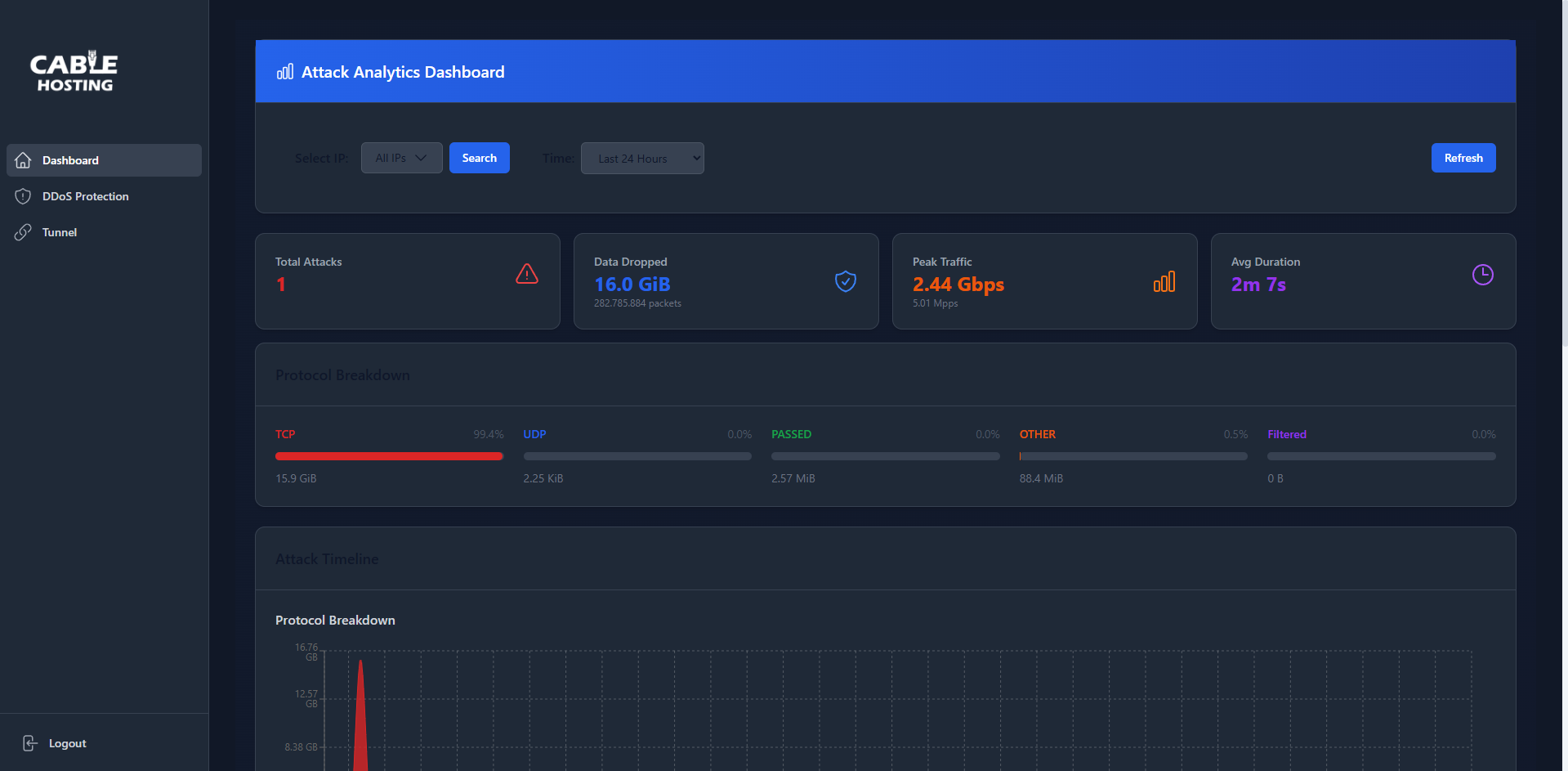 Dashboard